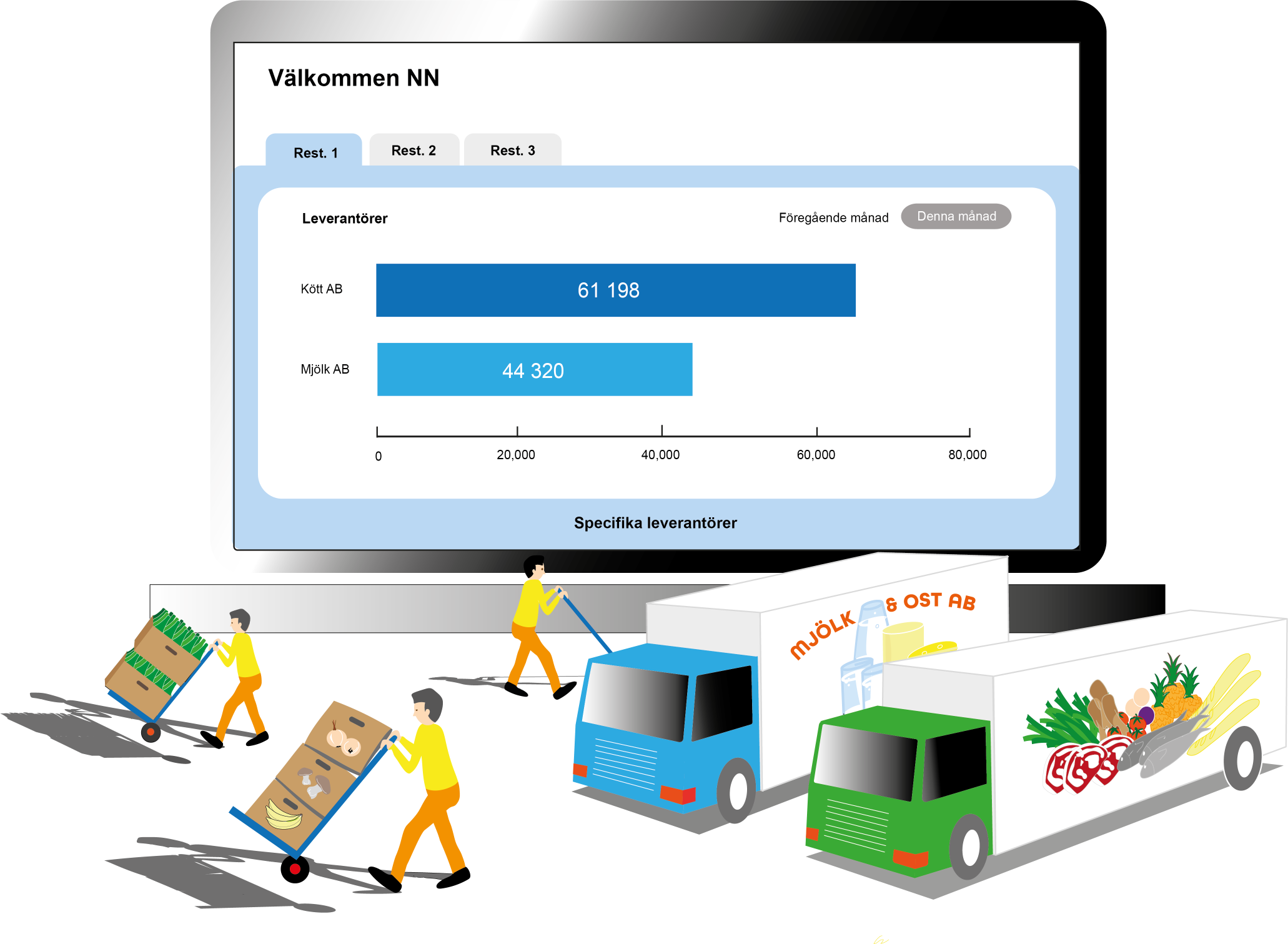 Illustration krogstatistik 1